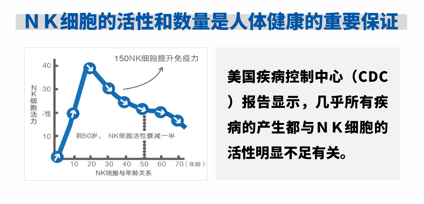 NK细胞无需预先致敏可直接杀死癌细胞