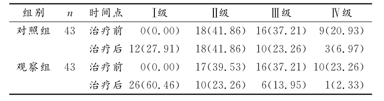 干细胞移植