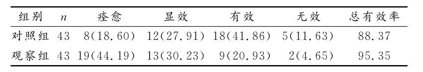 干细胞移植