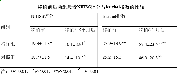 干细胞疗法