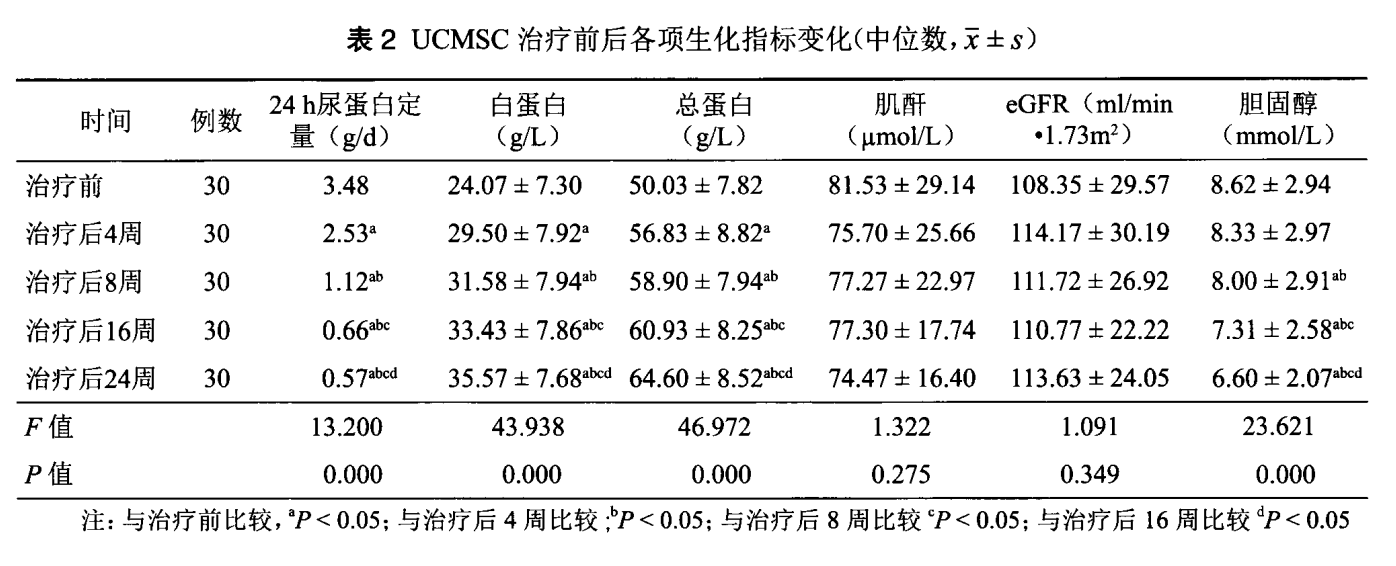干细胞疗法