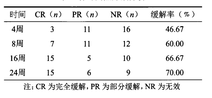 干细胞疗法