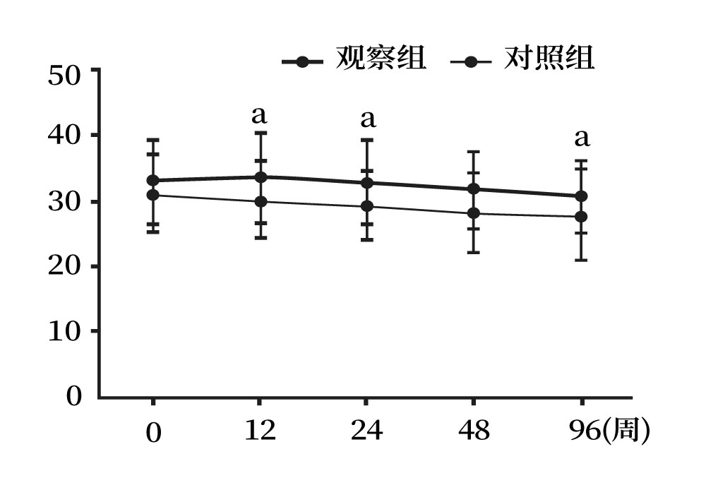 干细胞治疗