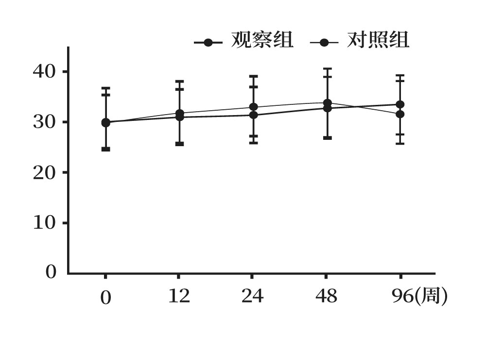 干细胞治疗