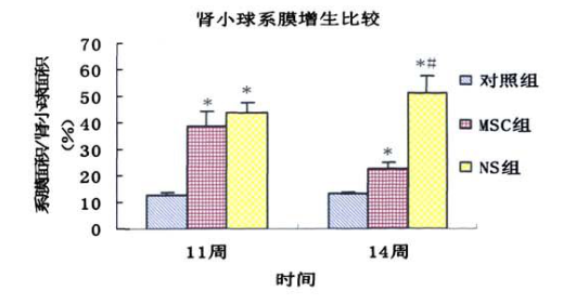 干细胞治疗