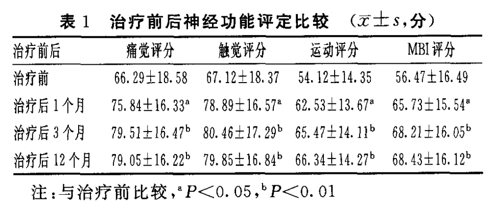 干细胞移植