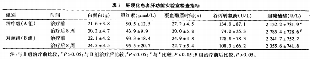 干细胞治疗