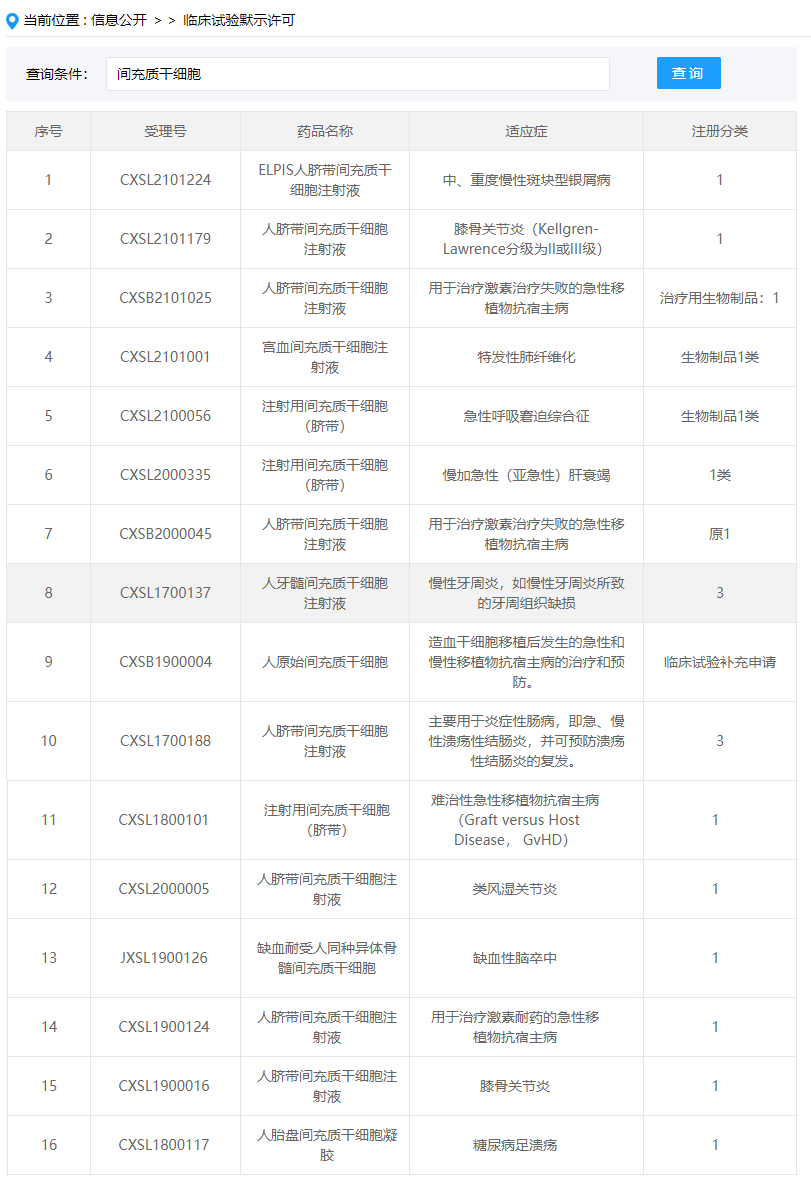 干细胞新闻