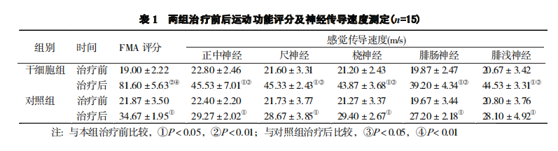 干细胞治疗