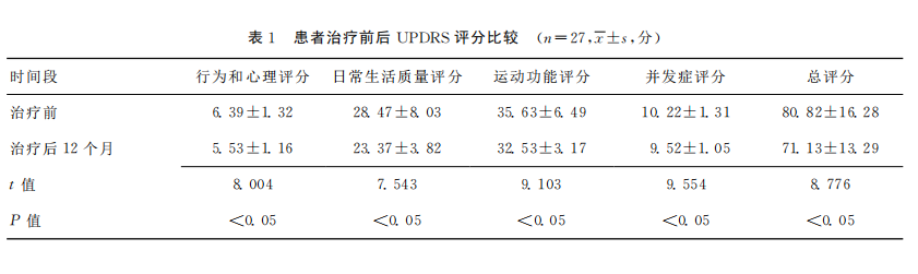 干细胞疗法