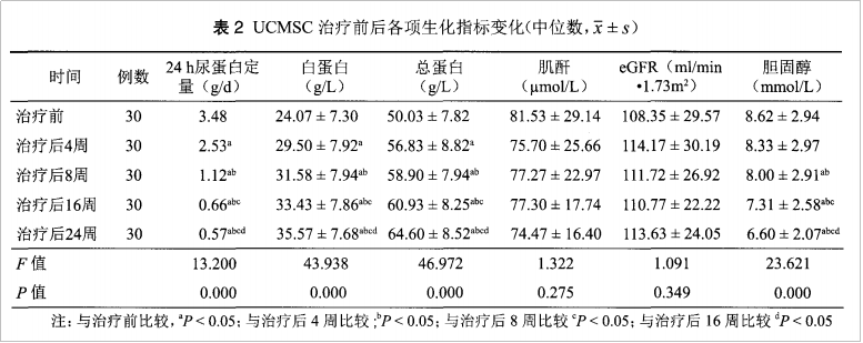 干细胞治疗