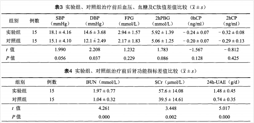 干细胞治疗