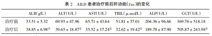 干细胞治疗
