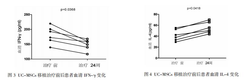 干细胞治疗