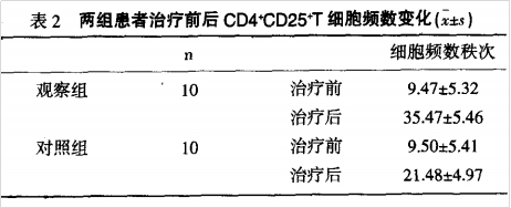 干细胞治疗