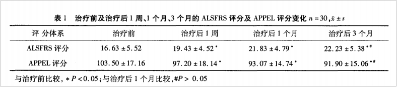 干细胞疗法