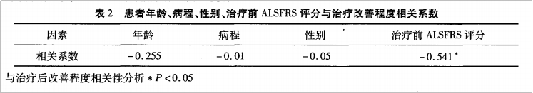 干细胞疗法