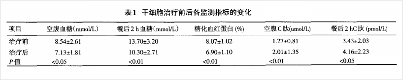 干细胞疗法