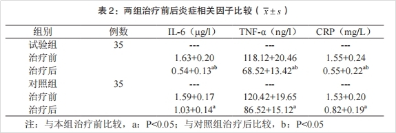 干细胞治疗类风湿关节炎