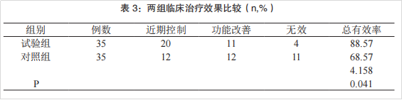 干细胞治疗类风湿关节炎