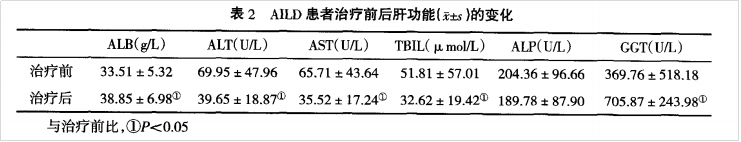 干细胞移植肝病