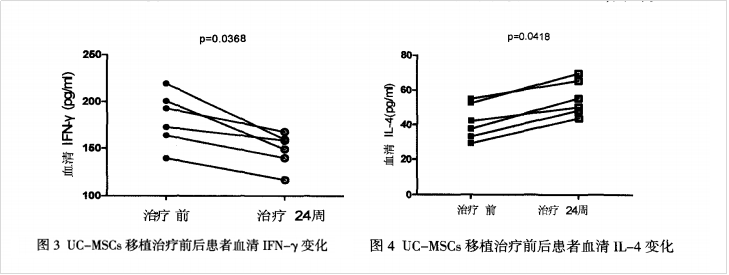 干细胞移植肝病