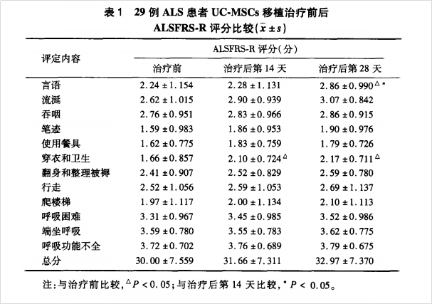 干细胞移植