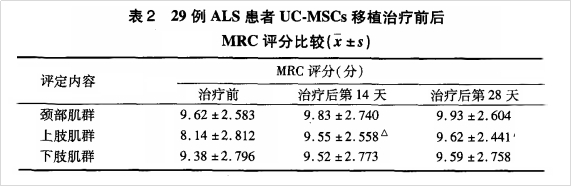 干细胞移植