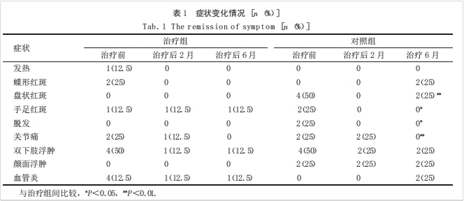 干细胞治疗