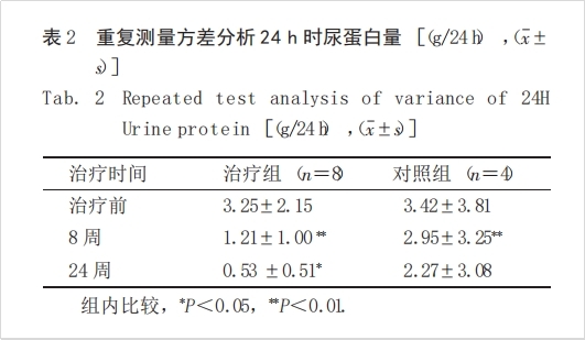 干细胞移植