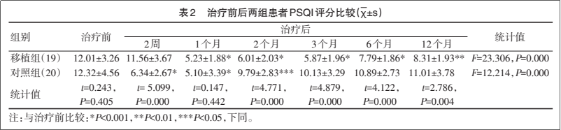 干细胞治疗
