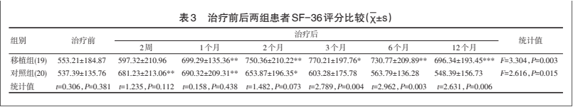 干细胞治疗