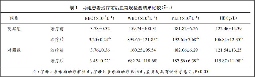 干细胞治疗