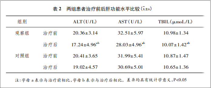 干细胞治疗