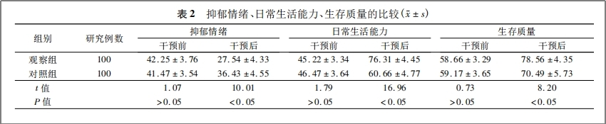 干细胞治疗