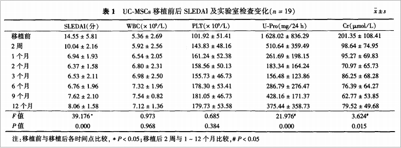 临床研究