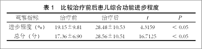 干细胞治疗