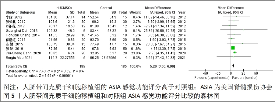 干细胞治疗