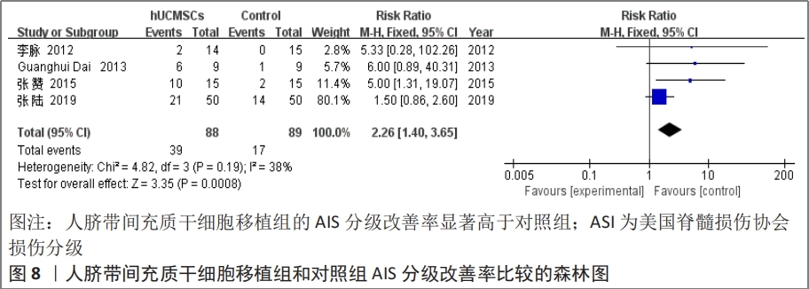 干细胞治疗