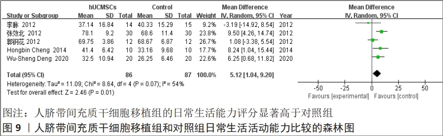 干细胞治疗