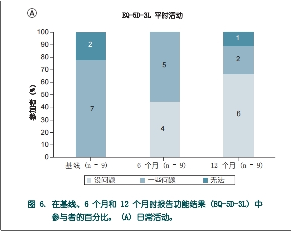 临床研究