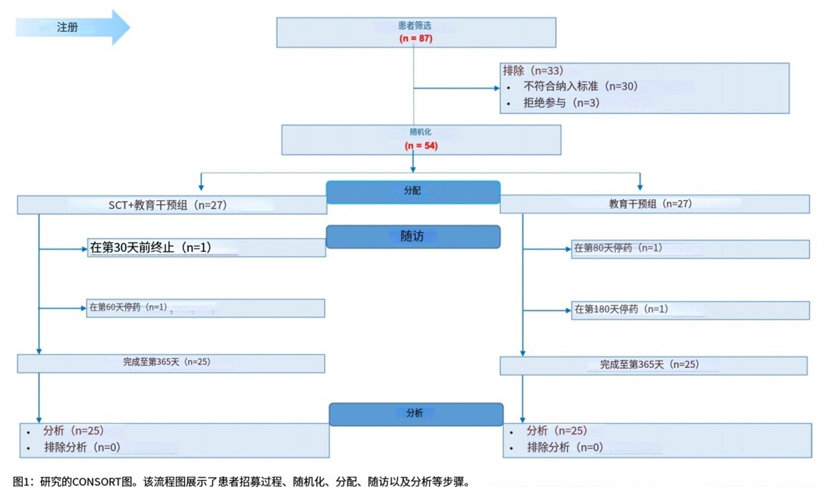 自闭症细胞疗法