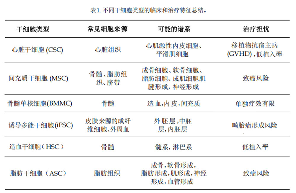 心梗临床试验