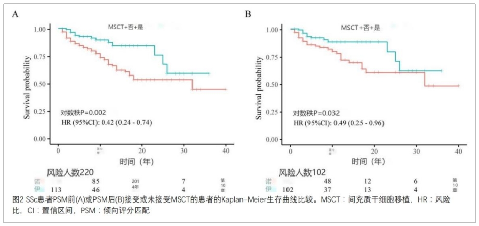 系统性硬化症临床试验