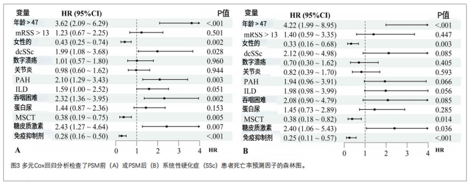 系统性硬化症临床试验