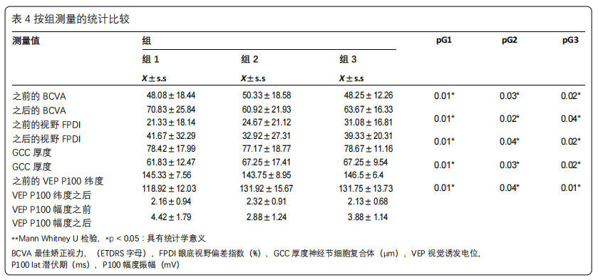 中毒性视神经病变临床试验