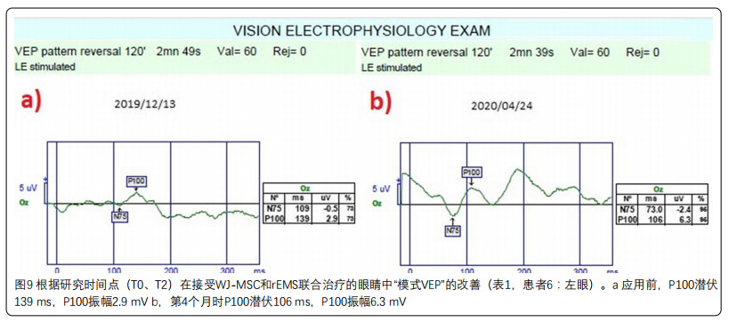 中毒性视神经病变临床试验