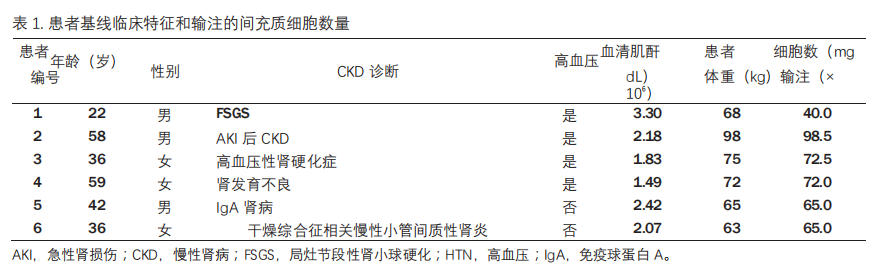 慢性肾病临床试验