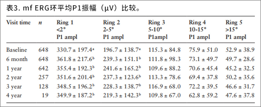 视网膜色素变性临床试验