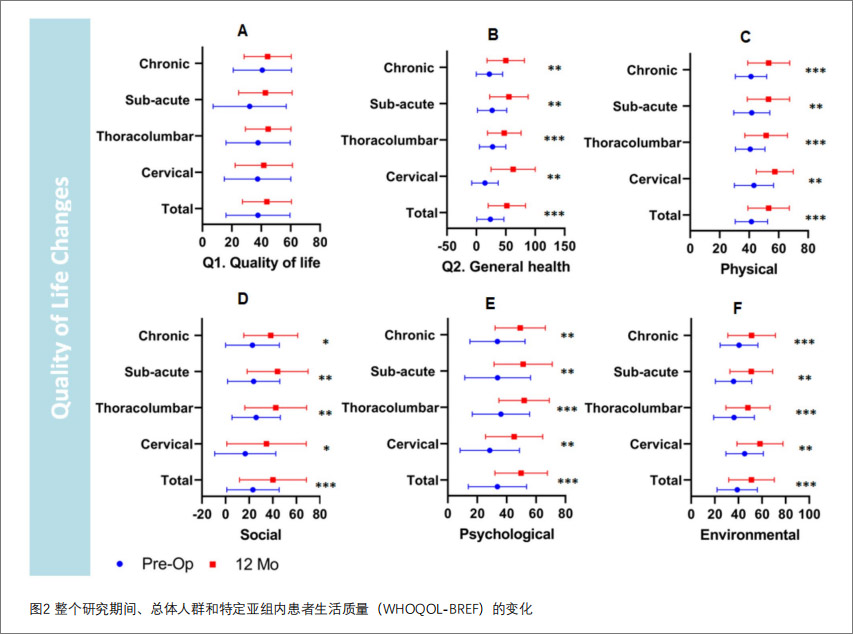 脊髓损伤临床试验